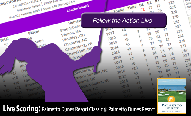 Update: Palmetto Dunes Resort Classic @ Palmetto Dunes Oceanfront Resort