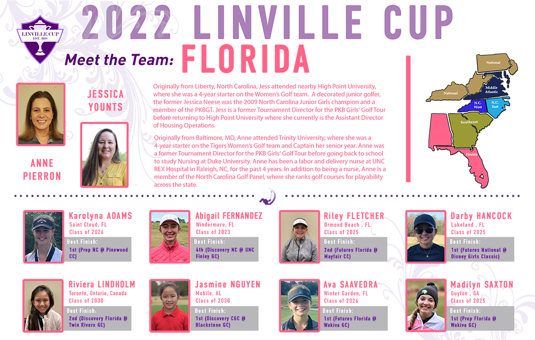 Linville Cup 2022: Team Florida Preview