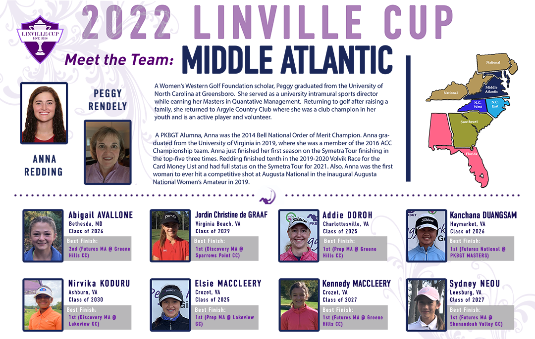 Linville Cup 2022: Team Middle Atlantic Preview
