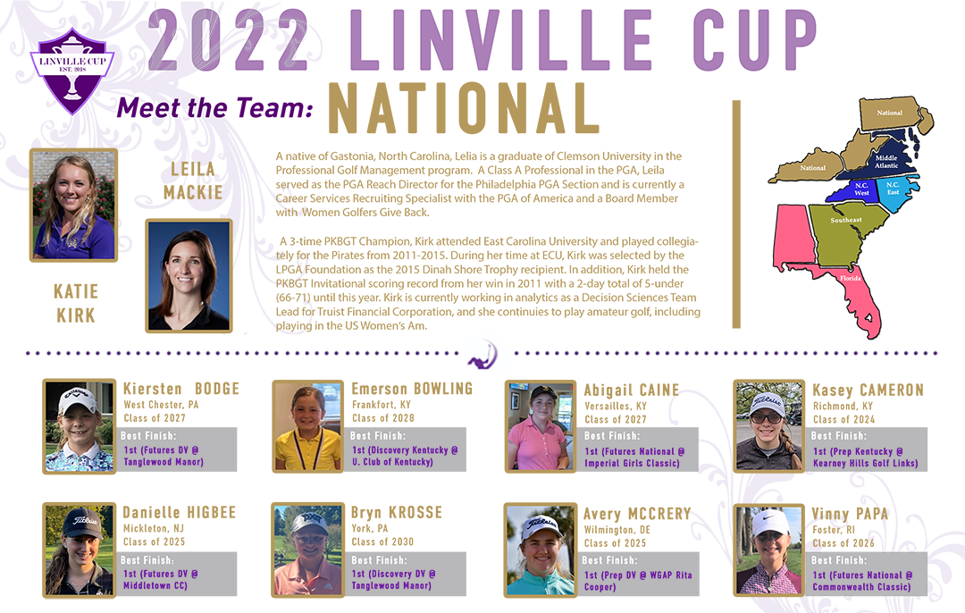 Linville Cup 2022: Team National Preview