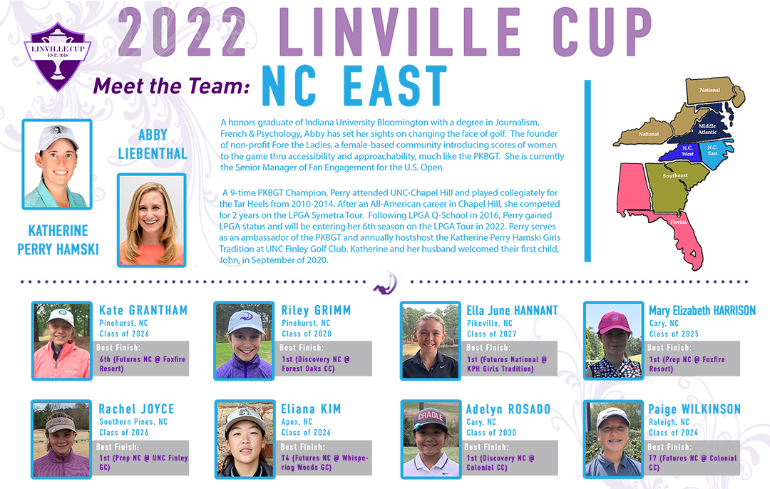 Linville Cup 2022: Team North Carolina East Preview
